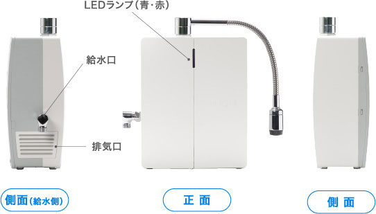ユニゾーン各部の名称と機能