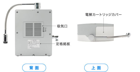 ユニゾーン各部の名称と機能